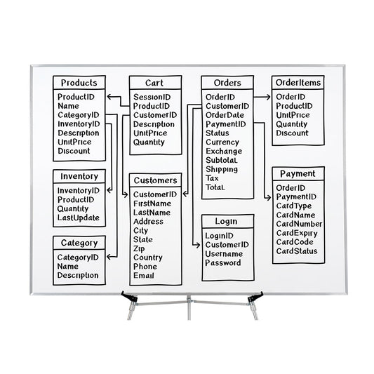 Database drawing on whiteboard stock photo