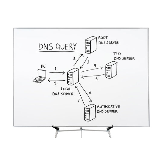 Internet Domain Name System (DNS) drawing on whiteboard stock photo